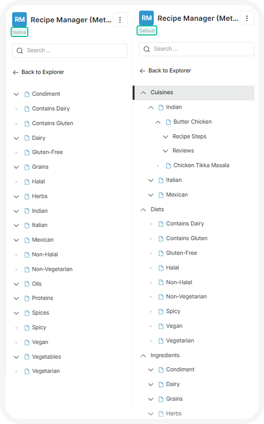 Hierarchies comparison.png