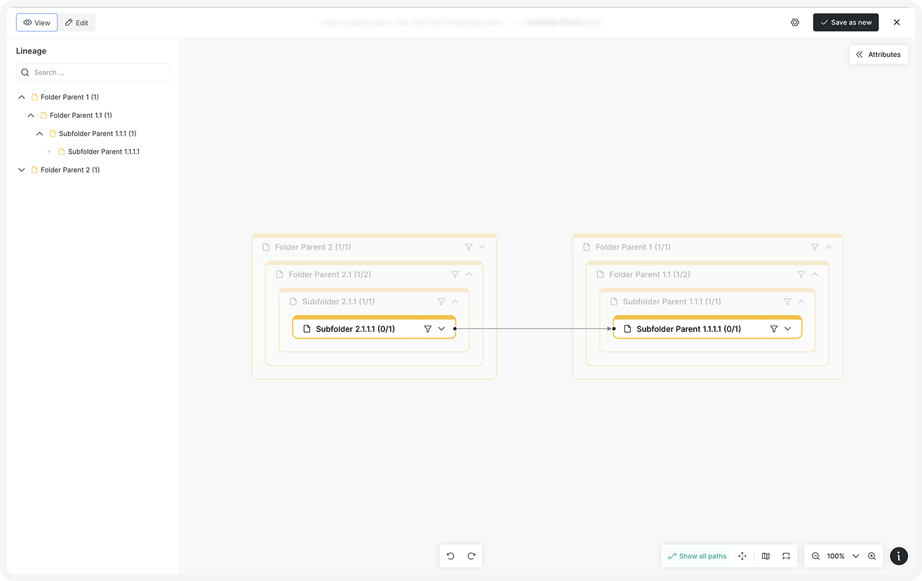 Self-Targeting Levels.png