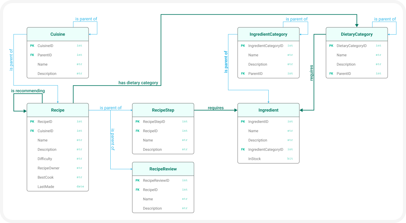 Recipe Manager Relations.png