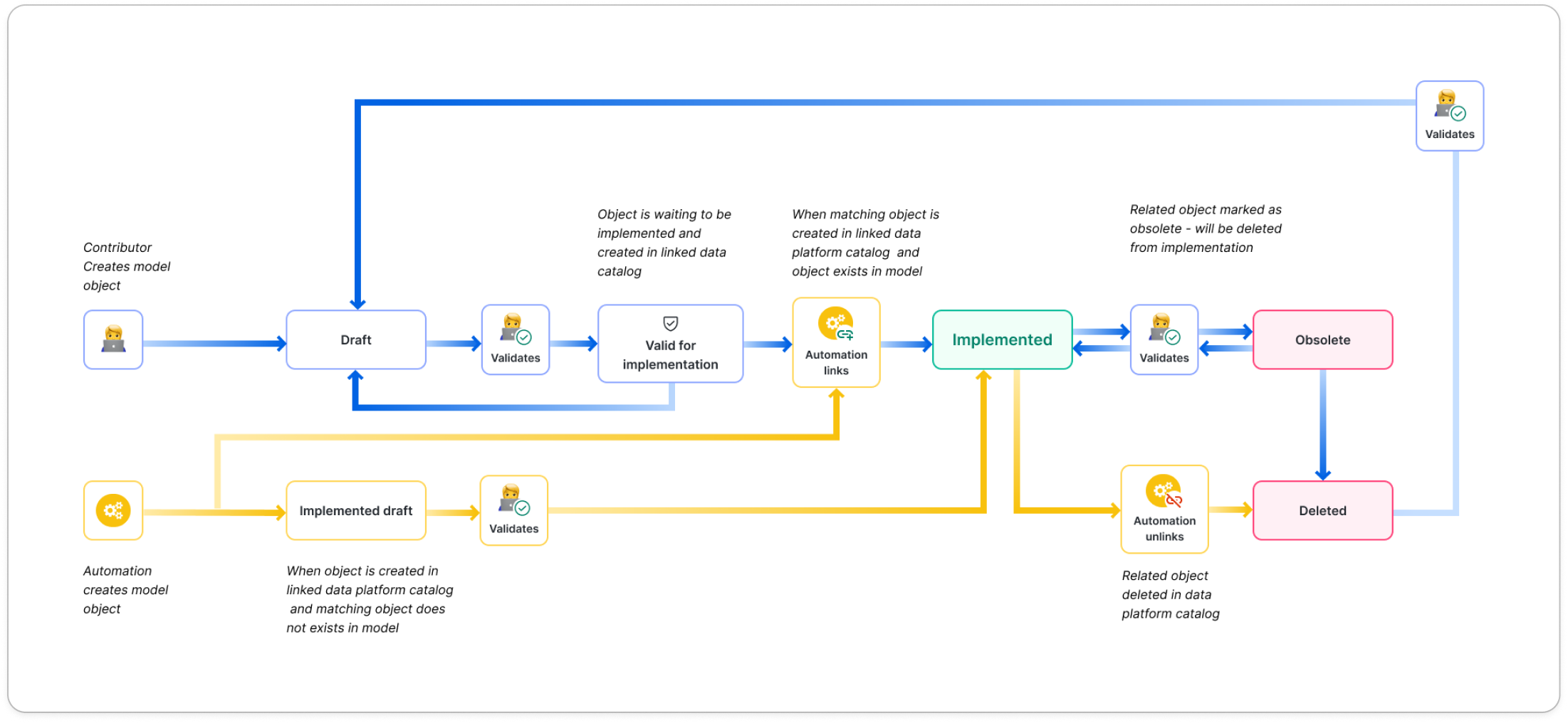 Data Model Workflow.png