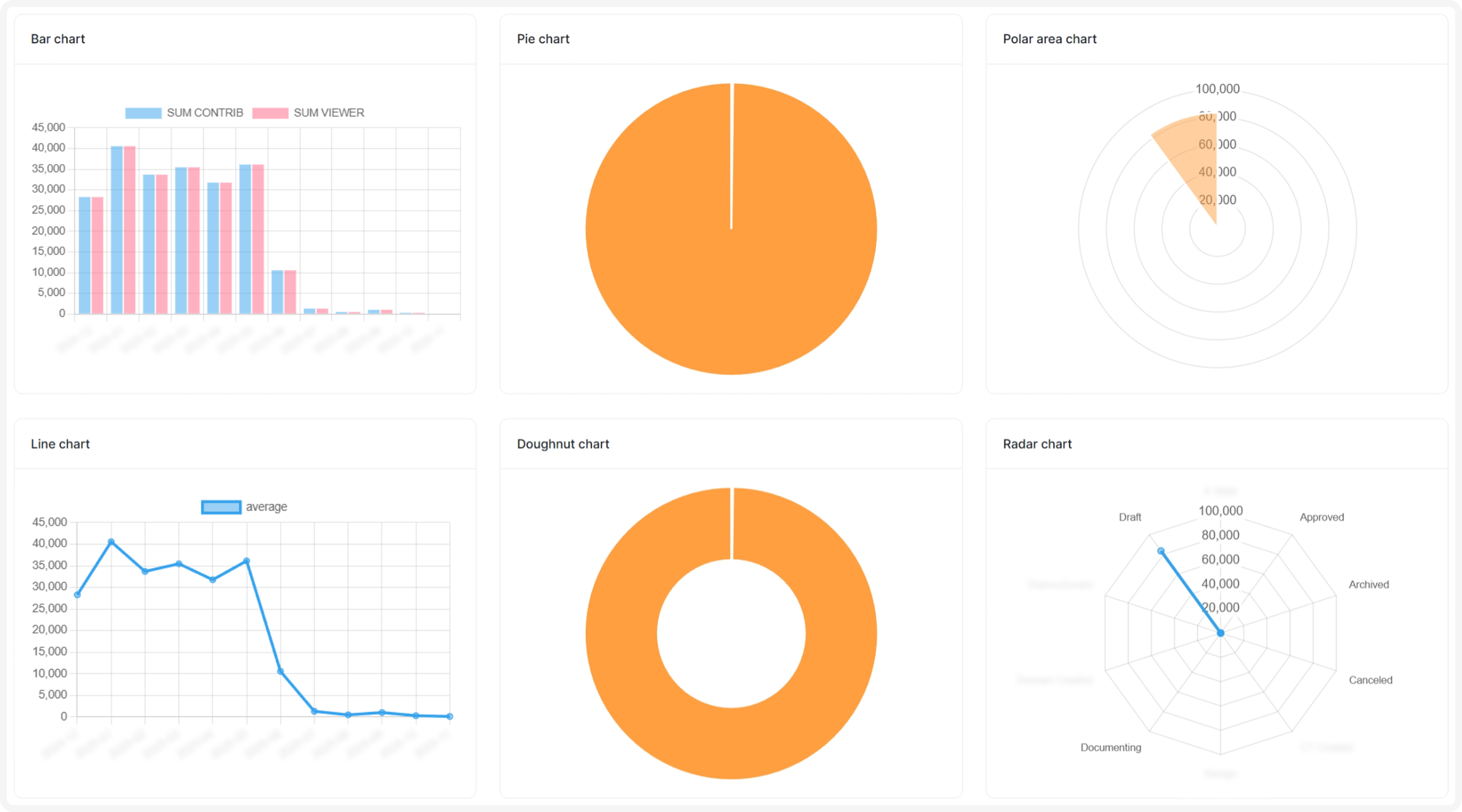 API chart types.png