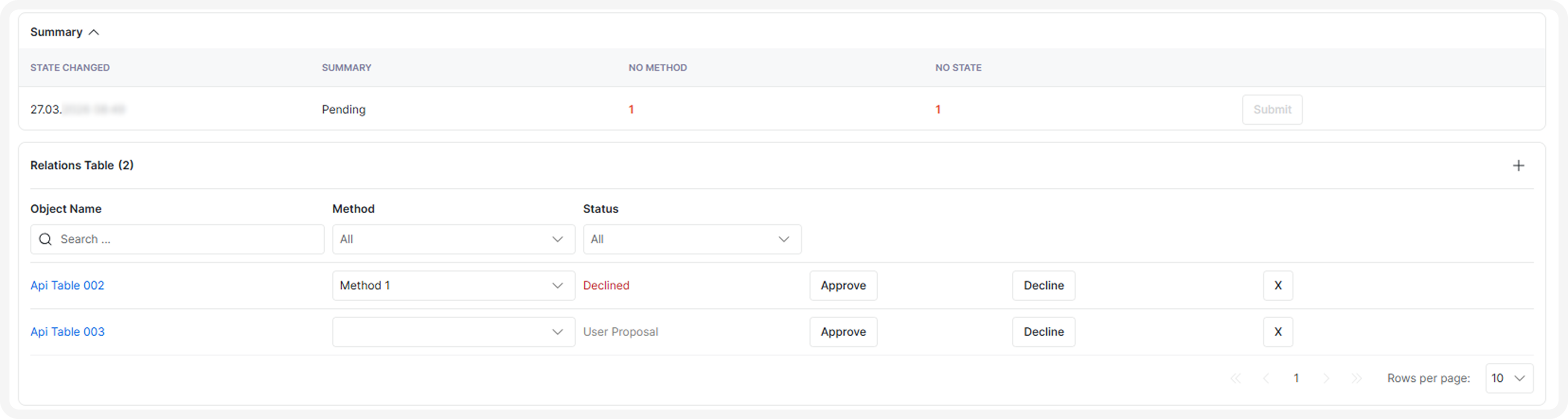 Interactive Workflows in API Tables