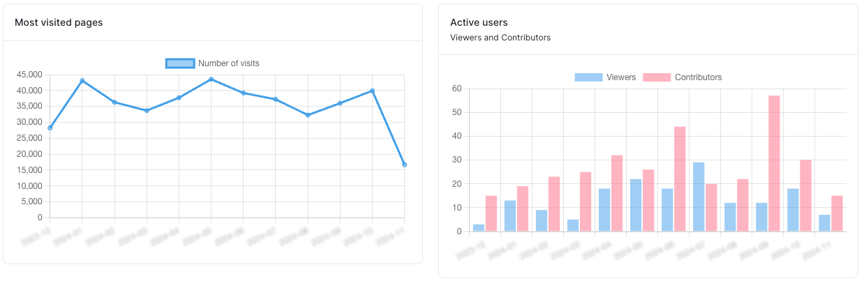 API Charts.png