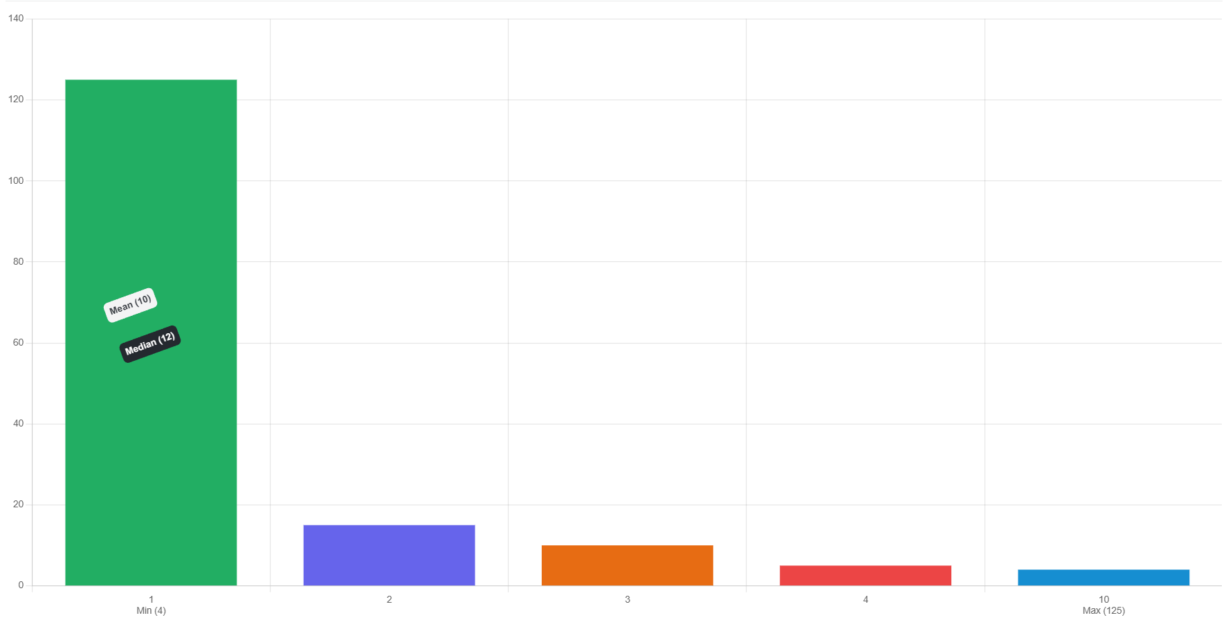 length-statistics.png