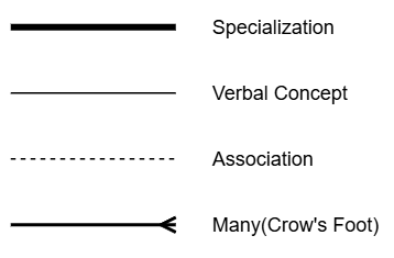 Relation types