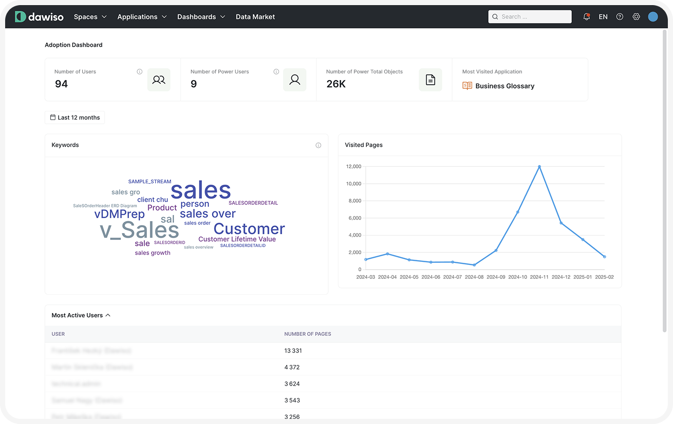 Adoption Dashboard