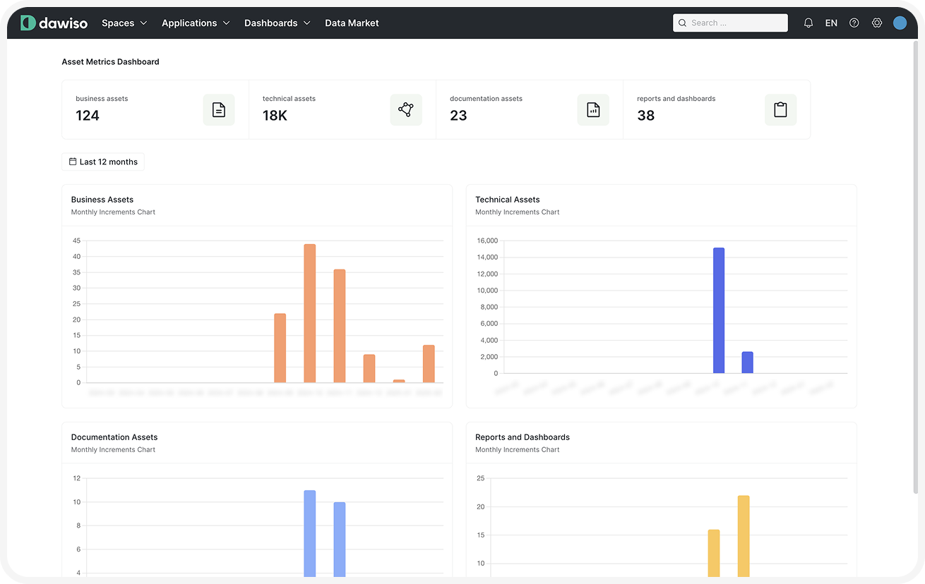Assets Metrics Dashboard