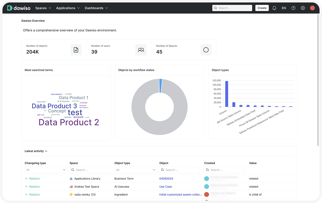 Dawiso Overview dashboard