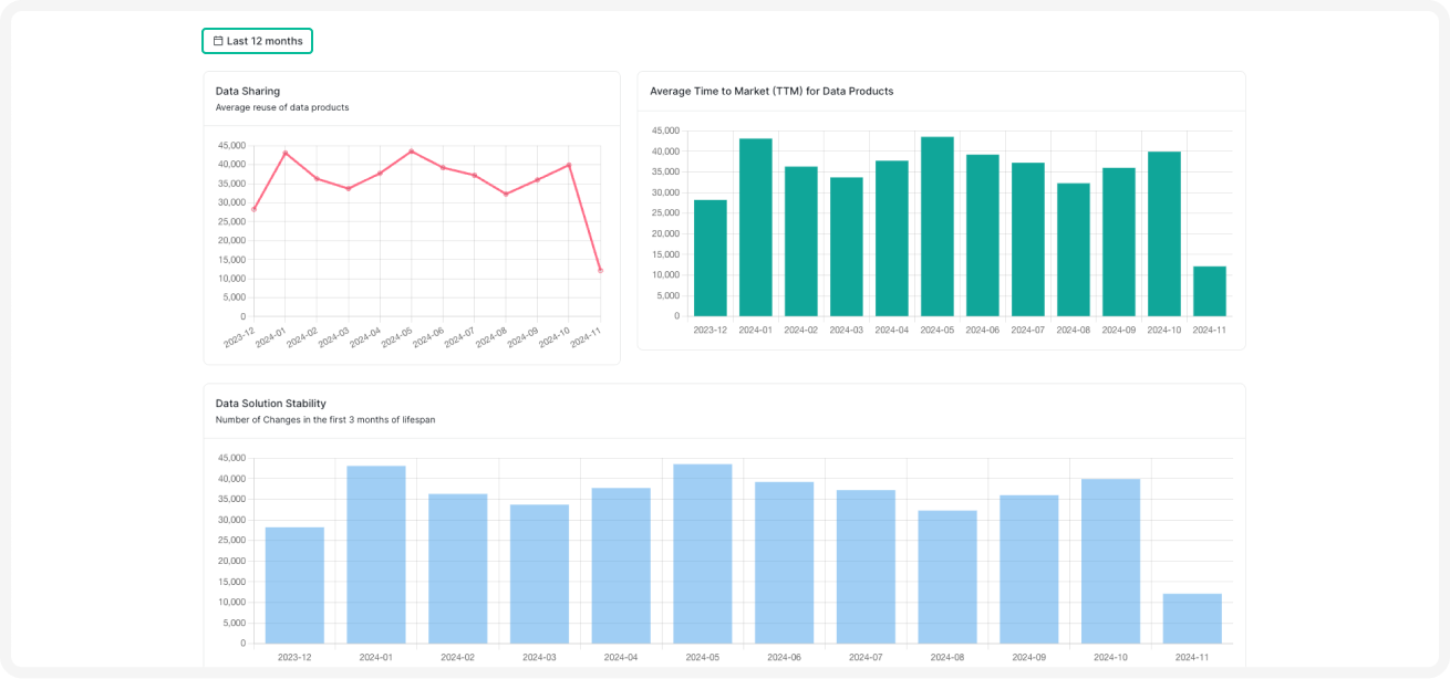 RN 9-10 New graphs.png