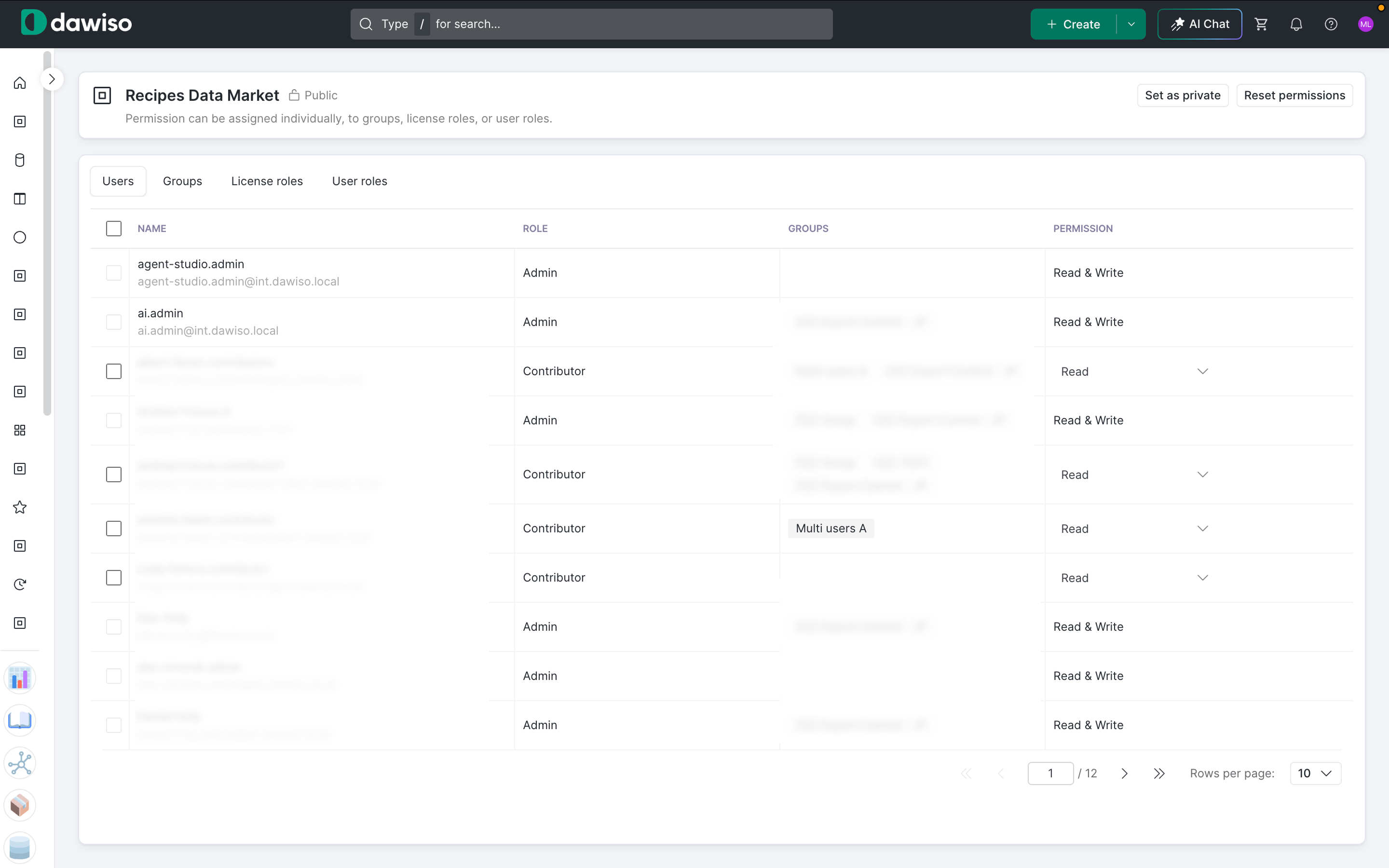 A dashboard's permission screen listing users with their role and Read or Read & Write permission