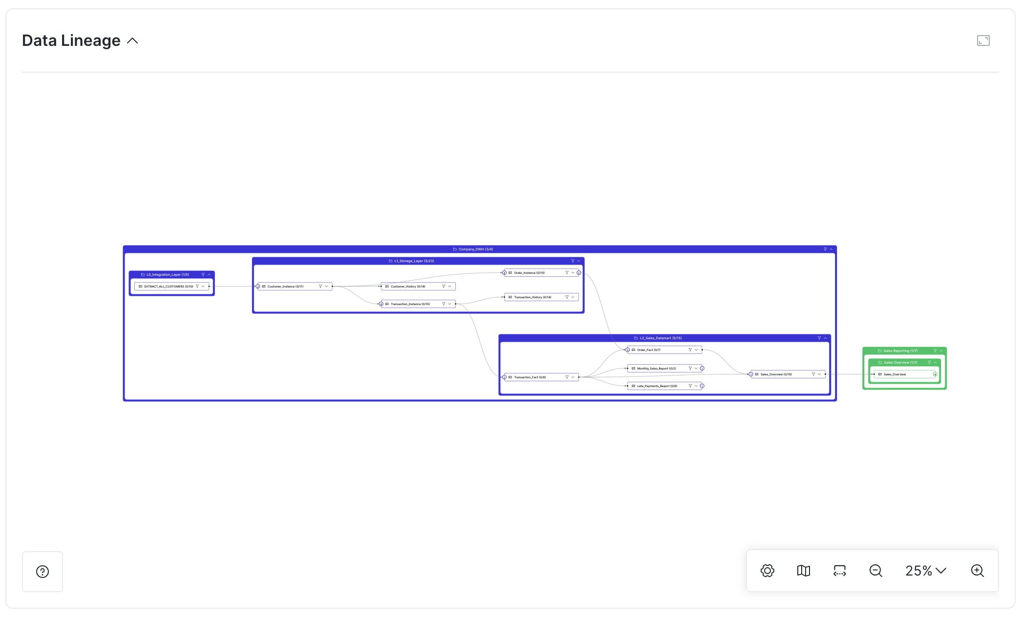 componentLibrary_relations_diagram_data-lineage.png