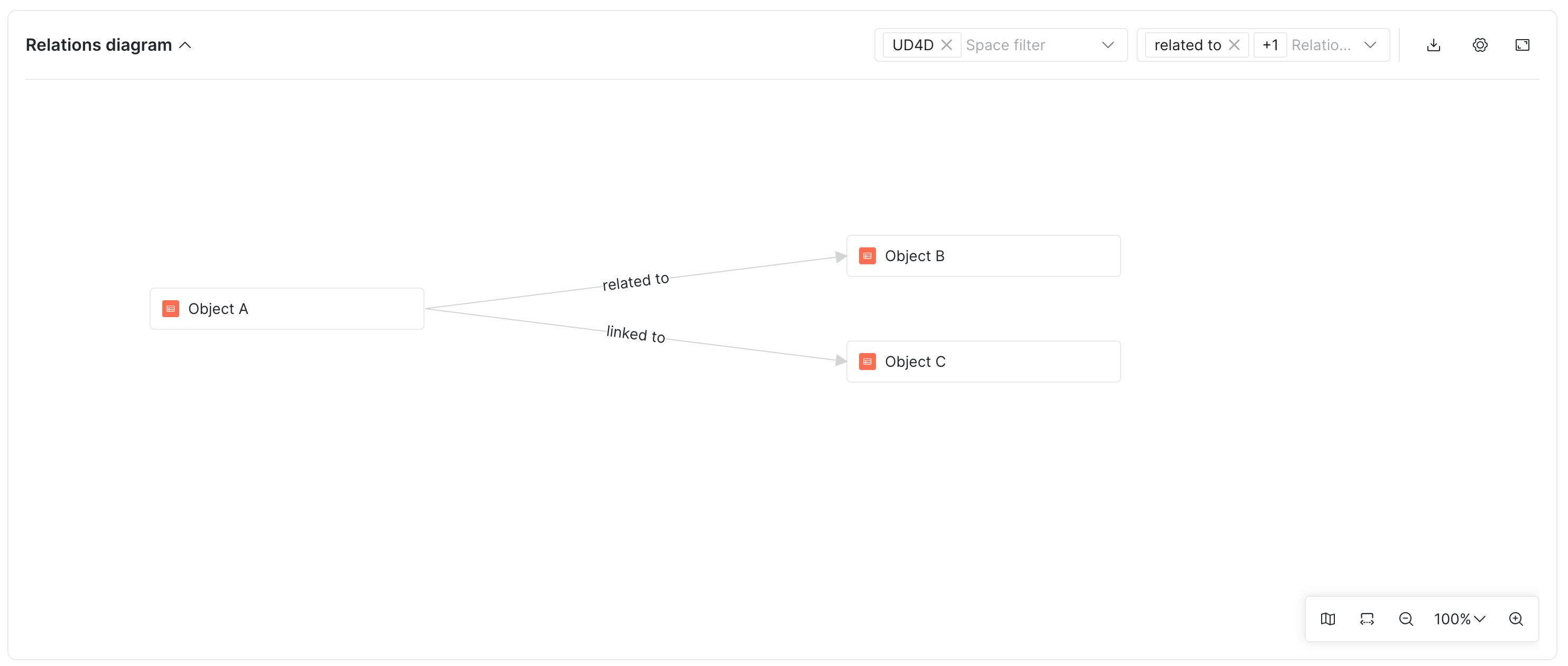 componentLibrary_relations_diagram_object-relations.png