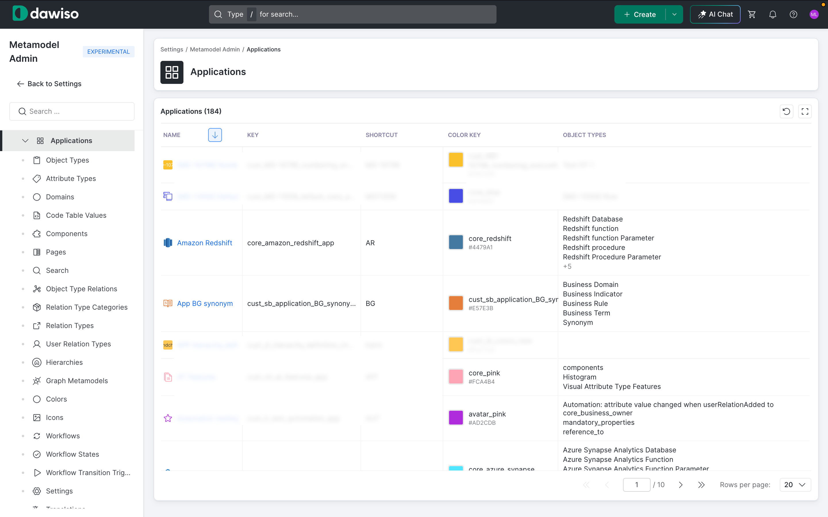 Metamodel Admin's Applications screen, listing every application with its key, shortcut, color, and object types